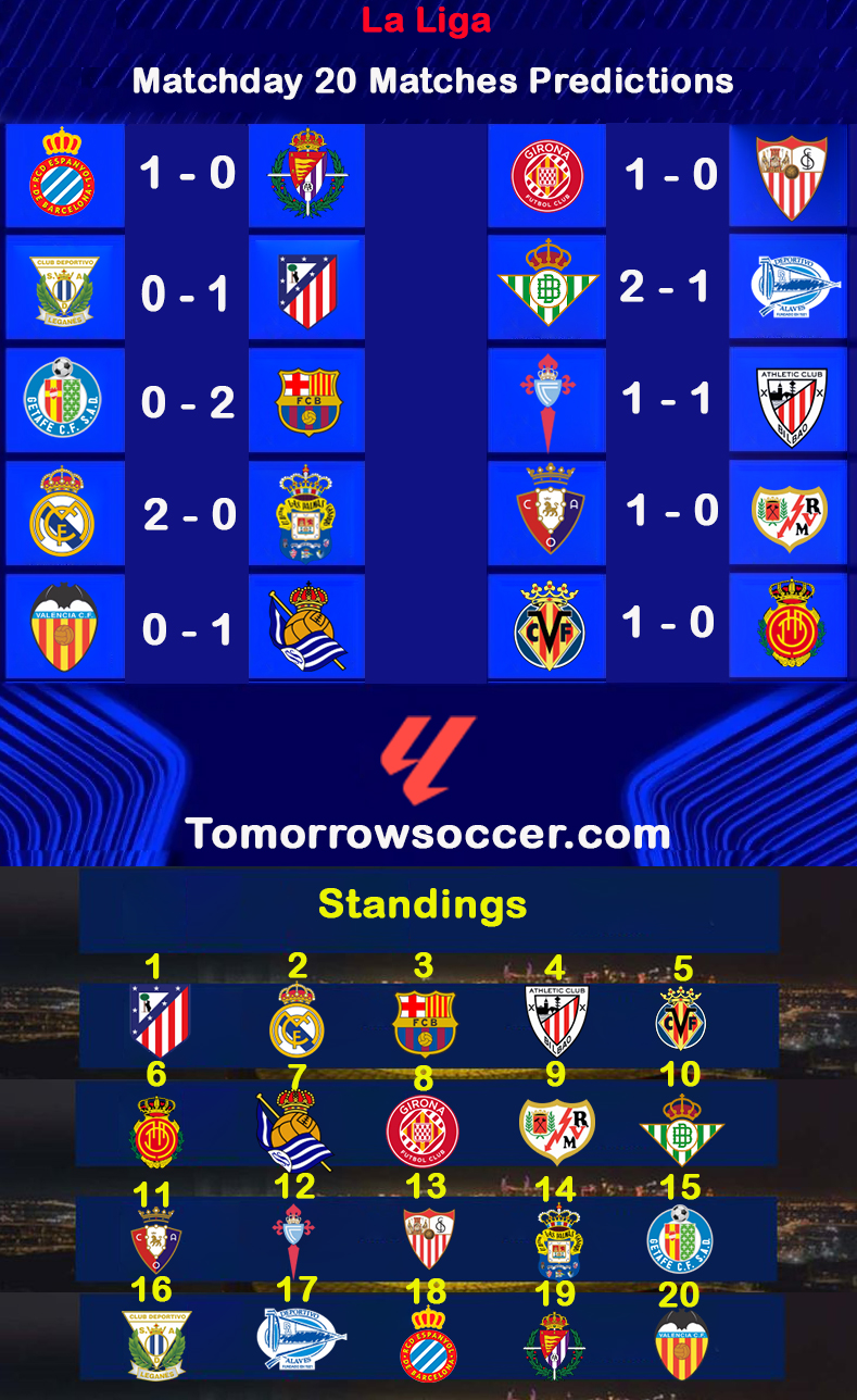 LaLiga Matchday 20: Predictions and Preview