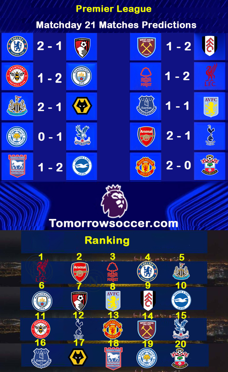 Premier League Predictions & Preview Matchday 21