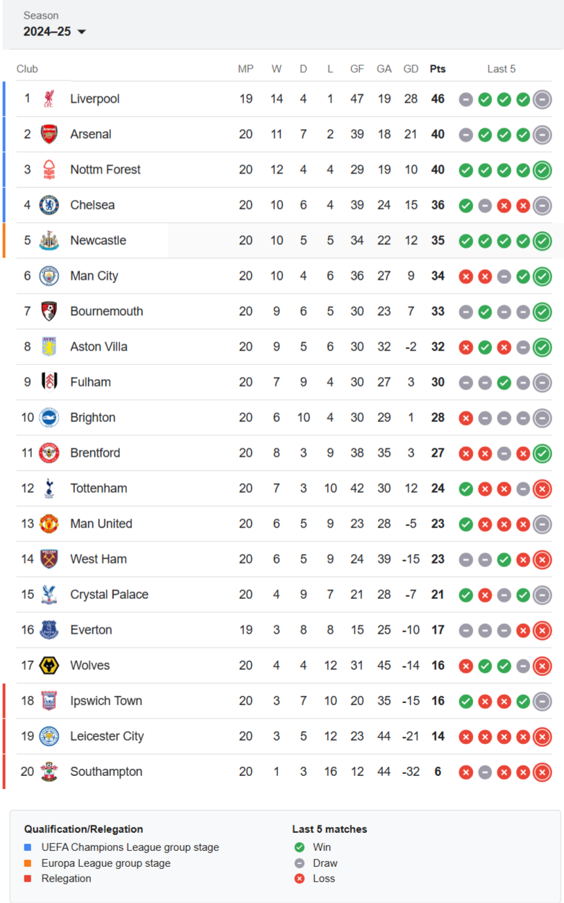 Premier-League-Letest-Standingspng