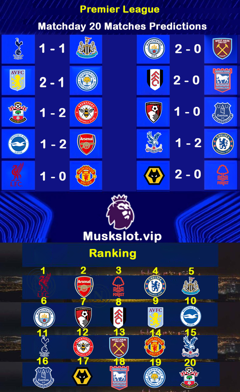 Premier League Predictions & Preview Matchday 20