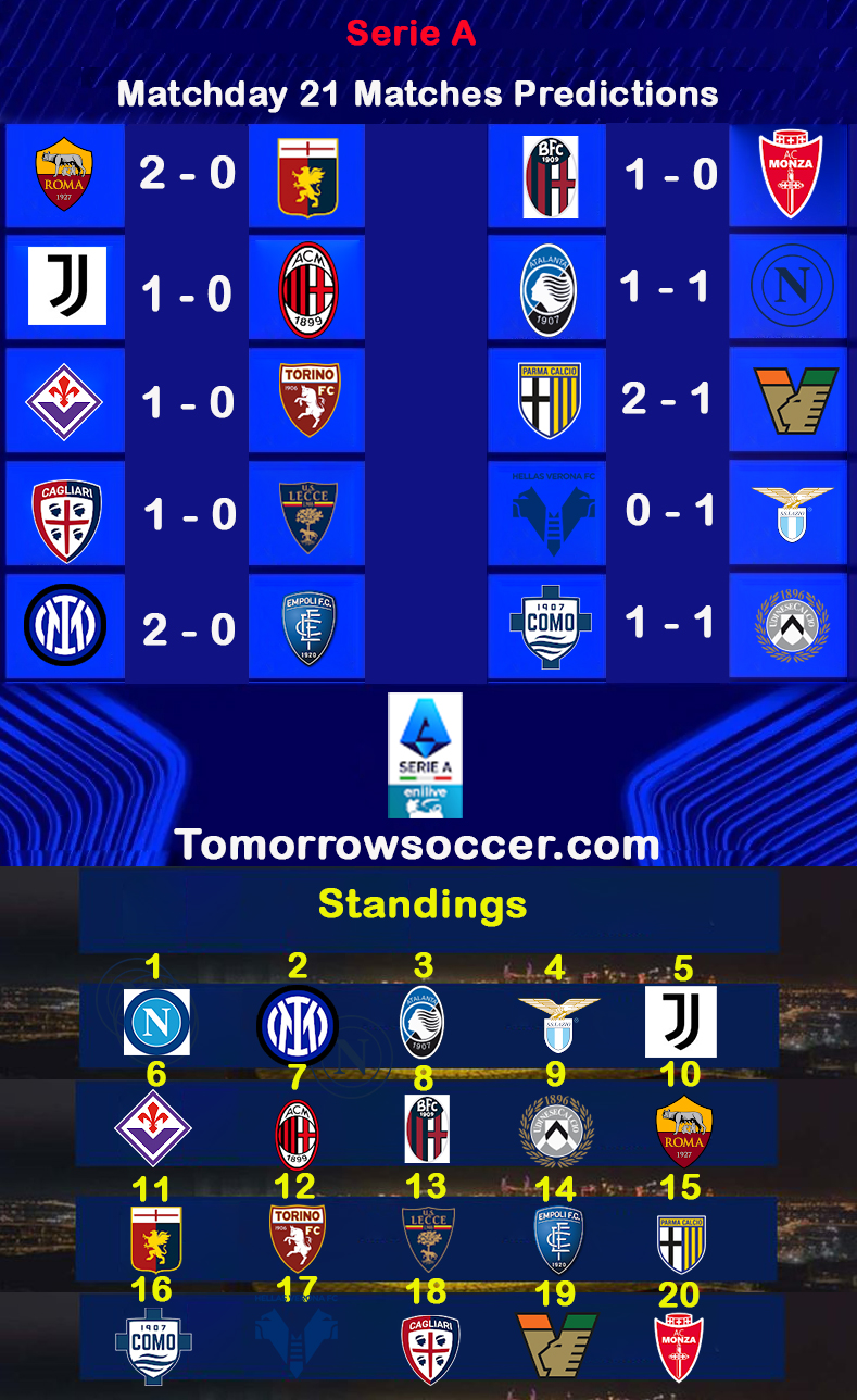 Serie A Matchday 21 Preview and Predictions